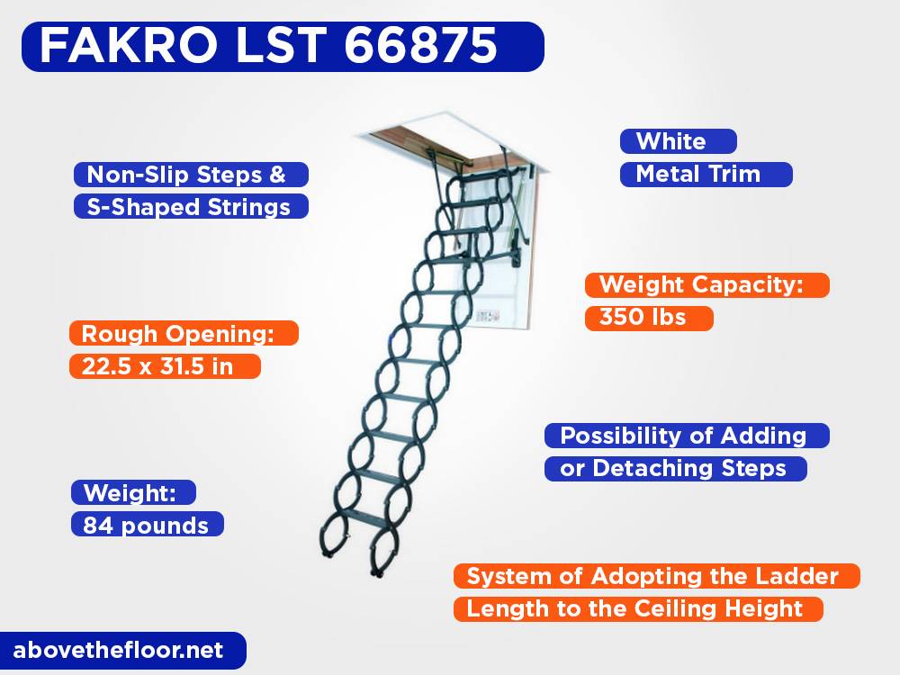 FAKRO LST 66875 Review, Pros and Cons